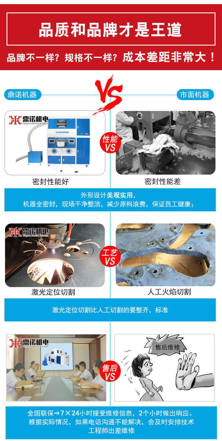 DN-CM2100-4四头流量充绒充棉一体机产品说明