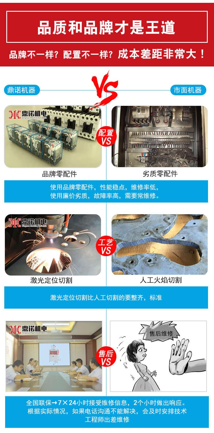 DN-YZJ-800压枕机产品说明