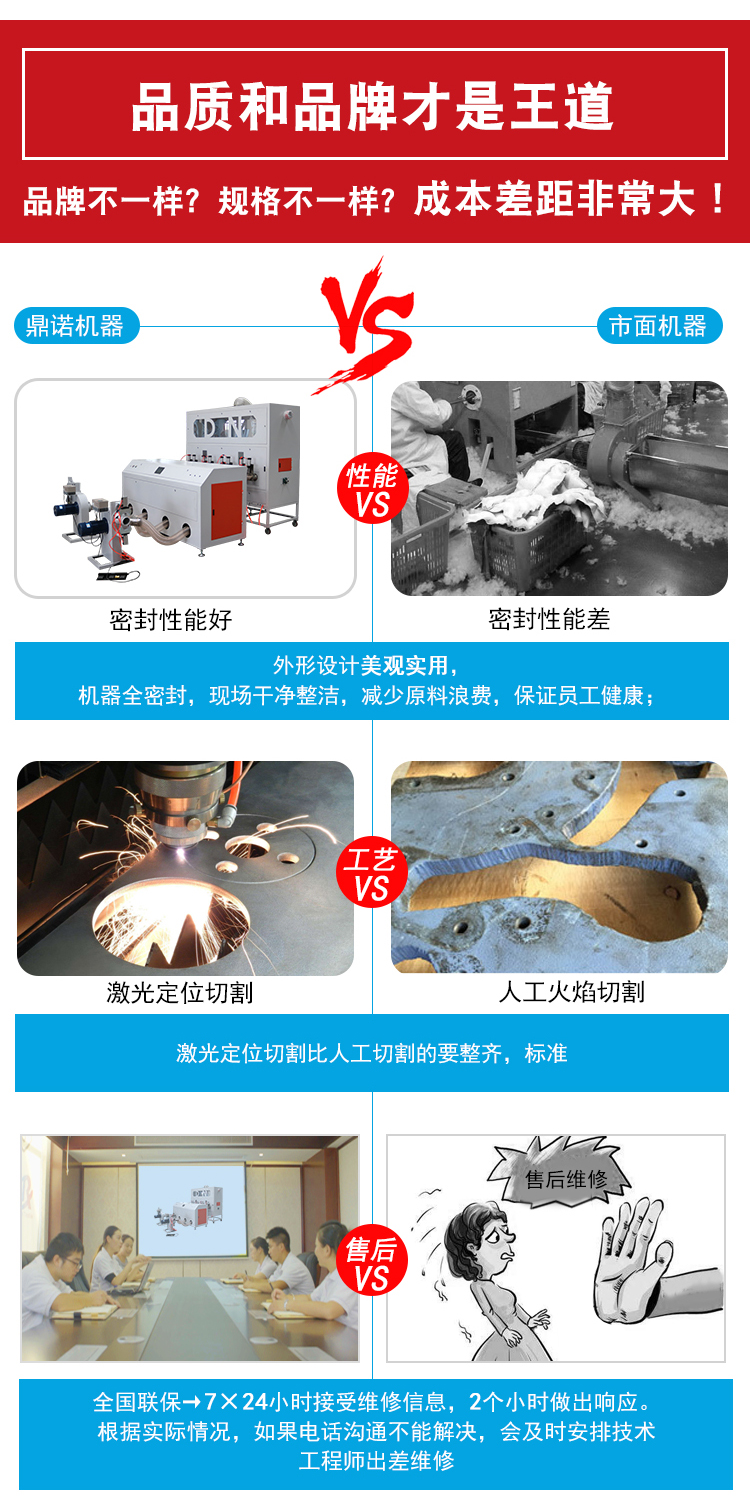 智能大克重定量充装生产线产品说明2